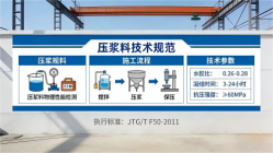 彬县本地工厂讲解：说一遍公路压浆料和铁路压浆料的区别