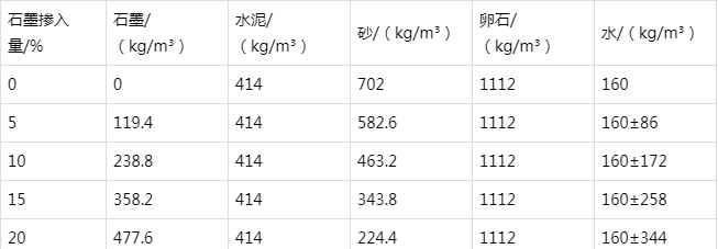 彬县防静电水泥砂浆怎么做(附配比及施工方法)